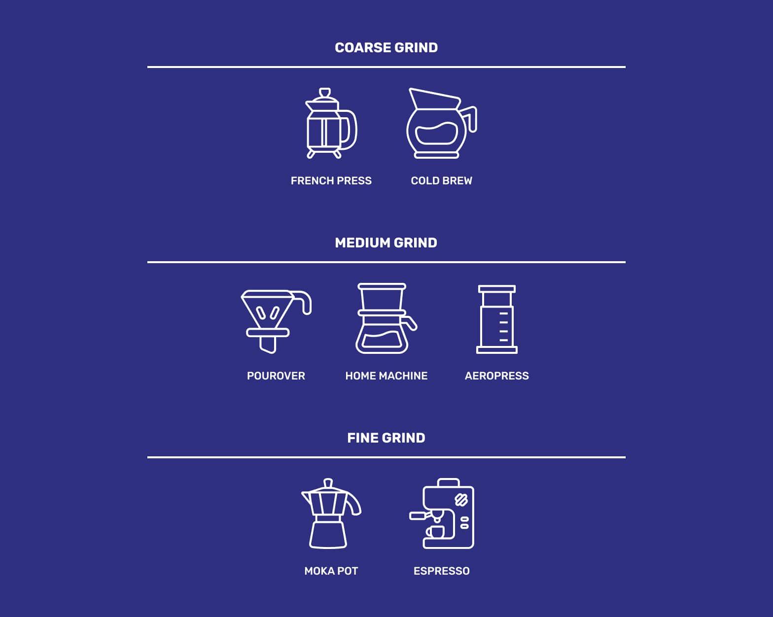 Brew Ground Coffee