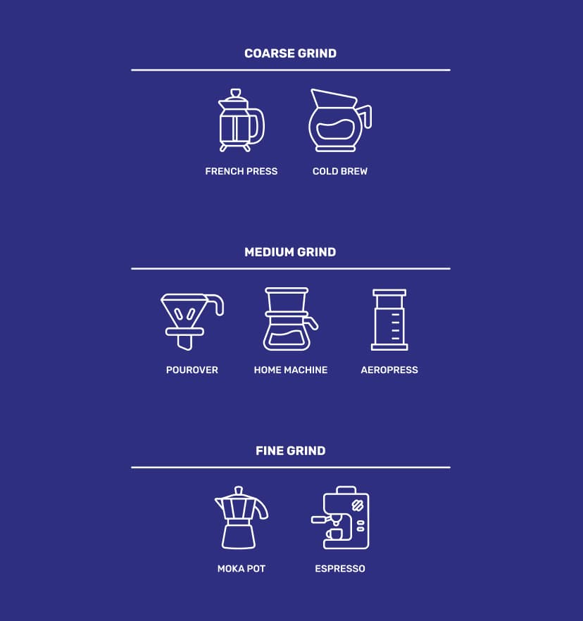 Brew Ground Coffee